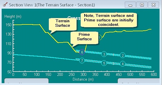 Rehandle, Terrain surface and Prime surface as imported