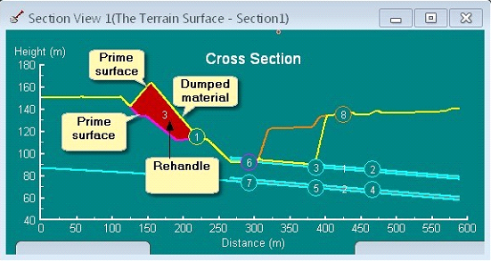 Rehandle - cross section view after excavation